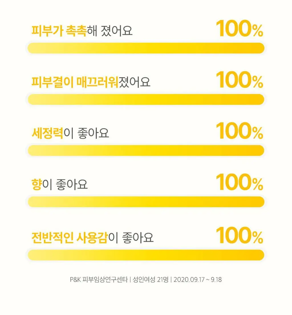 [1등 클렌징 티슈] 아리얼 더 퍼펙트 클렌징 티슈 플러스 100매 상세페이지 12